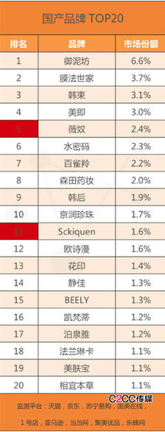 淘品牌面膜光鲜背后:赔钱赚吆喝的独角戏 - c2cc中国化妆品网 - 中国美容化妆品行业第一门户